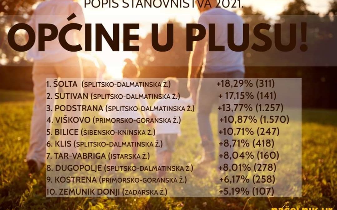 Općina Sutivan u demografskom vrhu